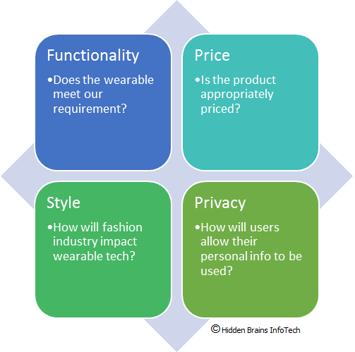 Key Issues Wearable Technology