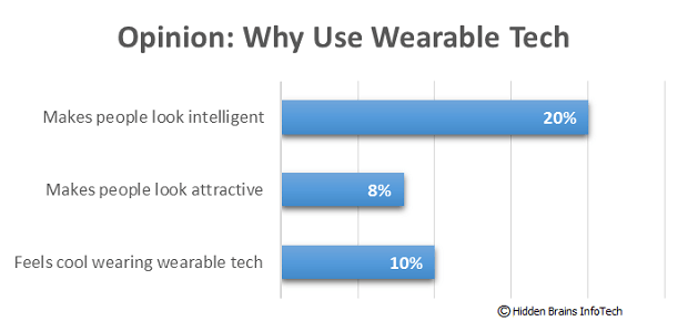 Opinion - Why Use Wearable Technology 2016