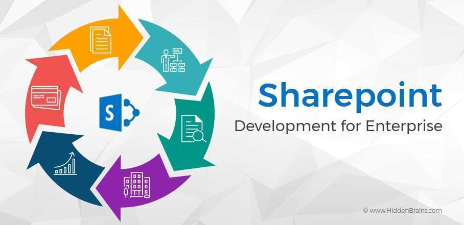 SharePoint Development Features