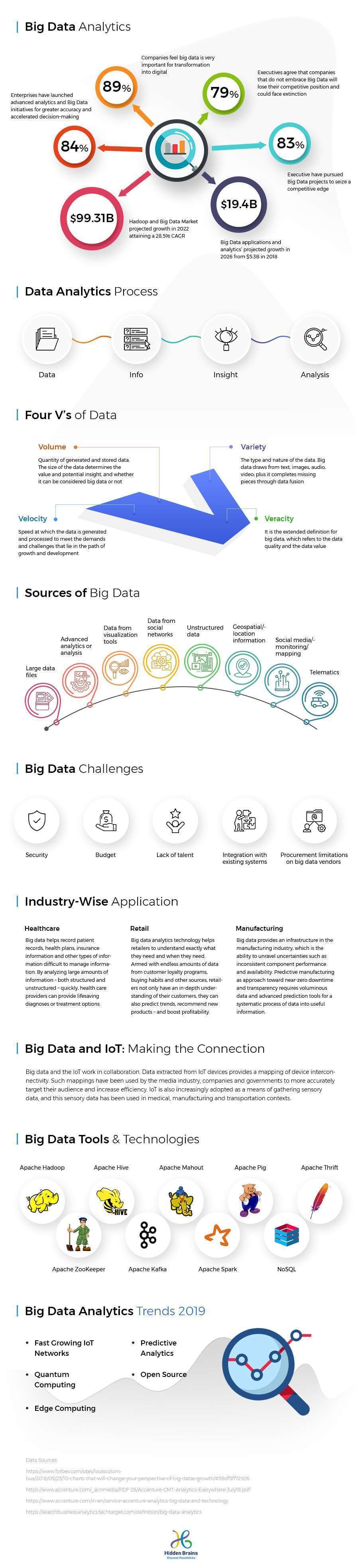 Infographic: Big Data Analytics for Enterprise