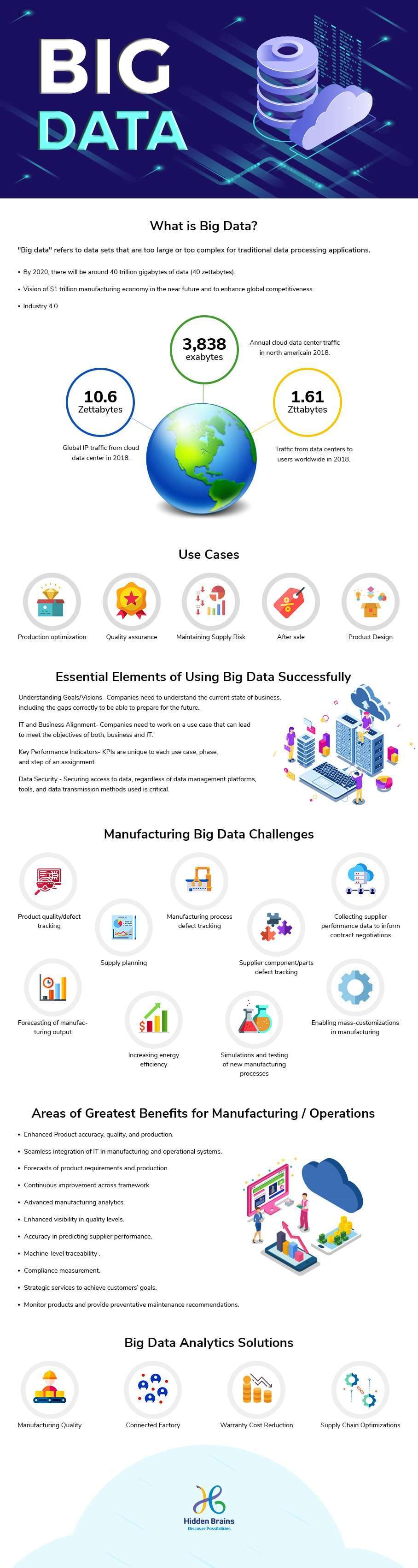 Infographic Big Data in Manufacturing
