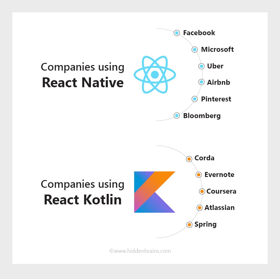 Companies Using Kotlin vs React Native