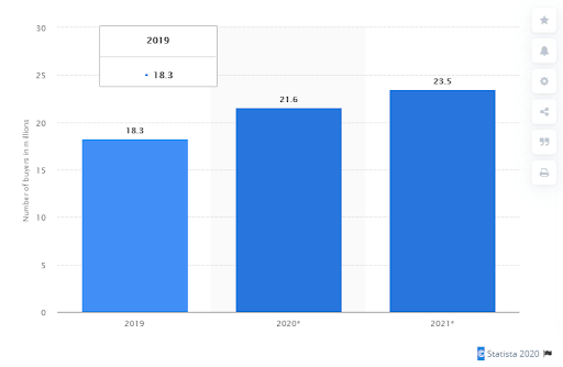 number of smart speaker buyers 2019-2021-min