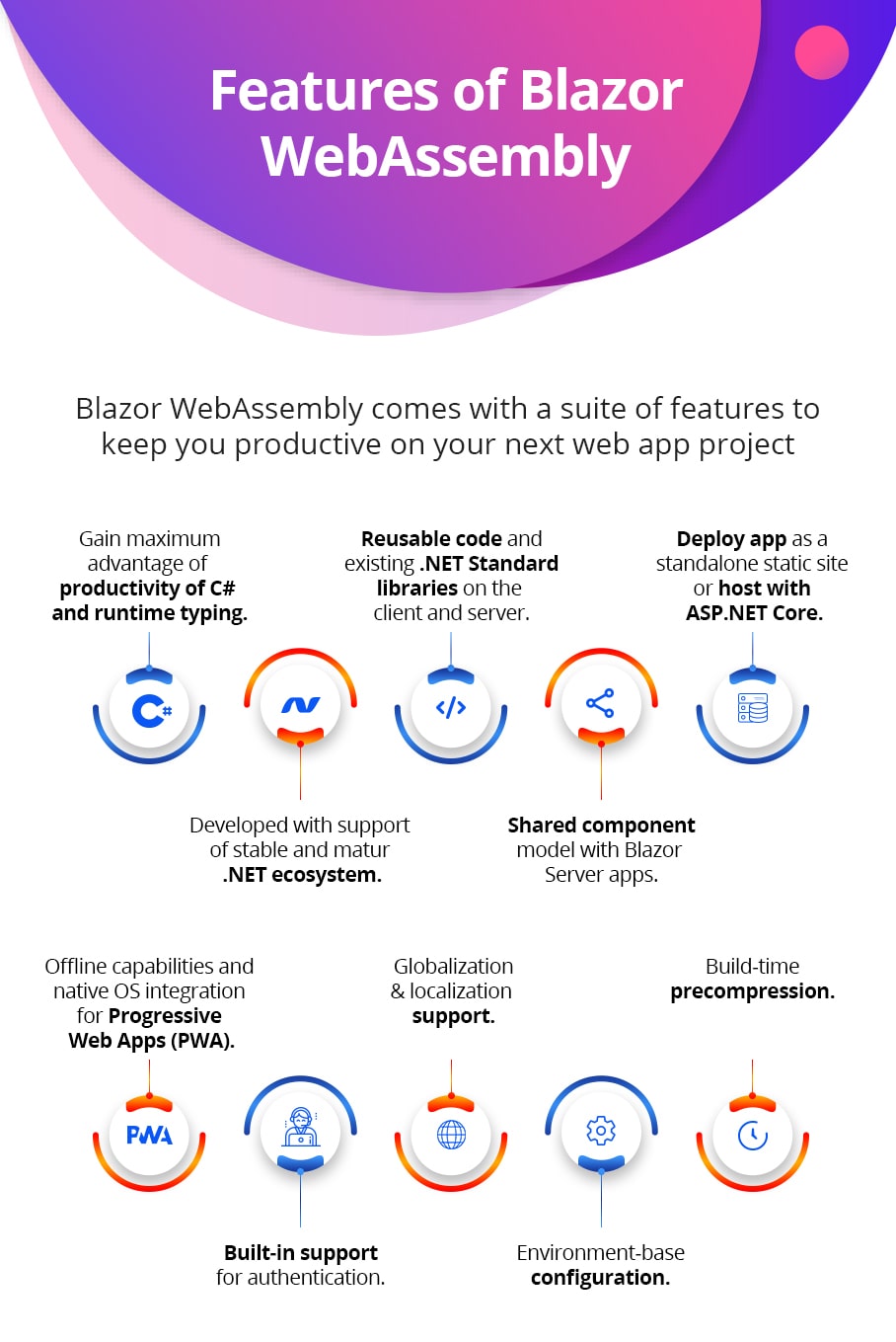 Features of Blazor WebAssembly