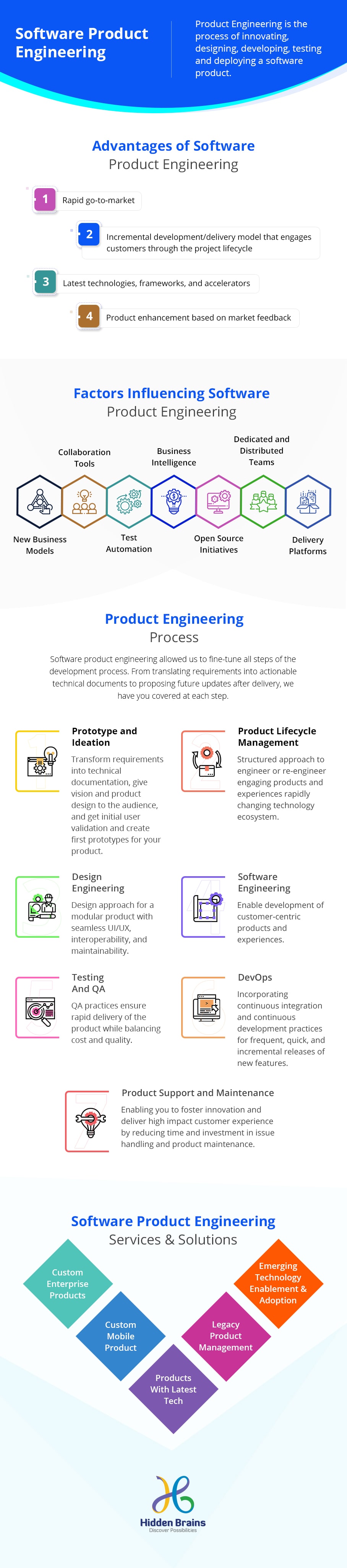 infographic software product engineering for business growth