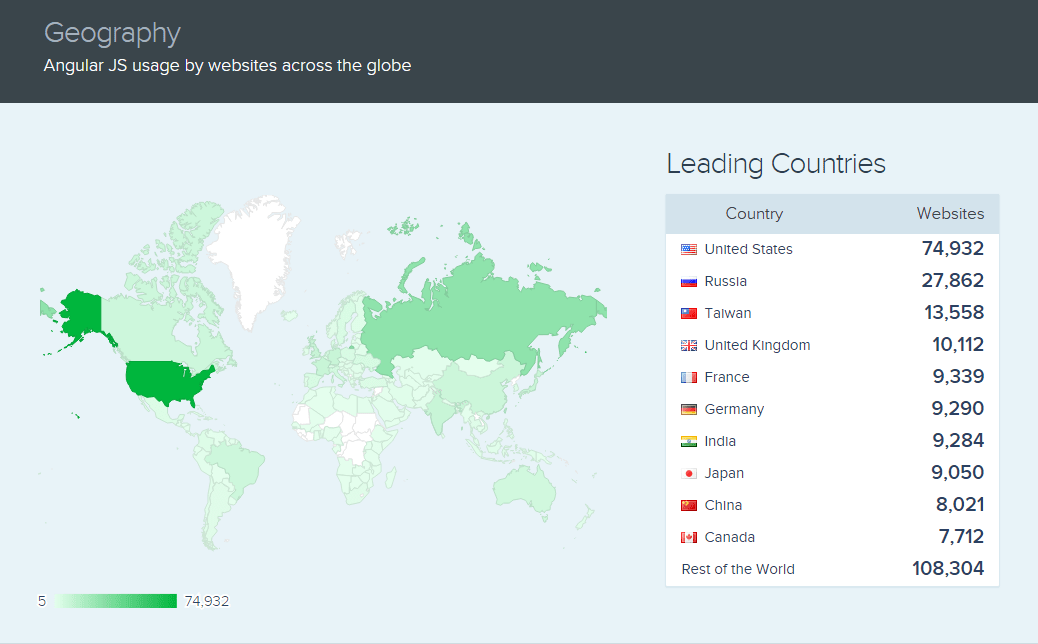 angularjs usage by website accross the globe