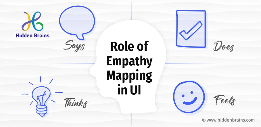 Importance of Empathy Maps in Design Thinking