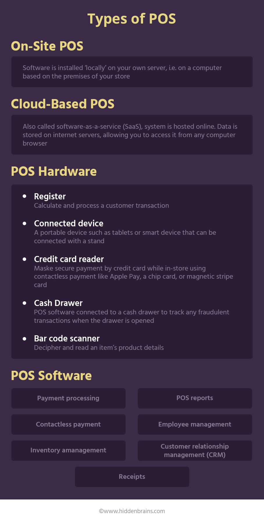 Types of POS Software