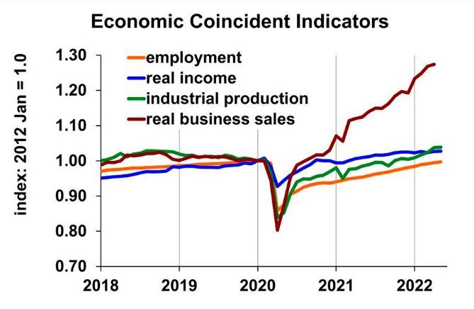 economist-coincidence-indicators-hiddenbrains