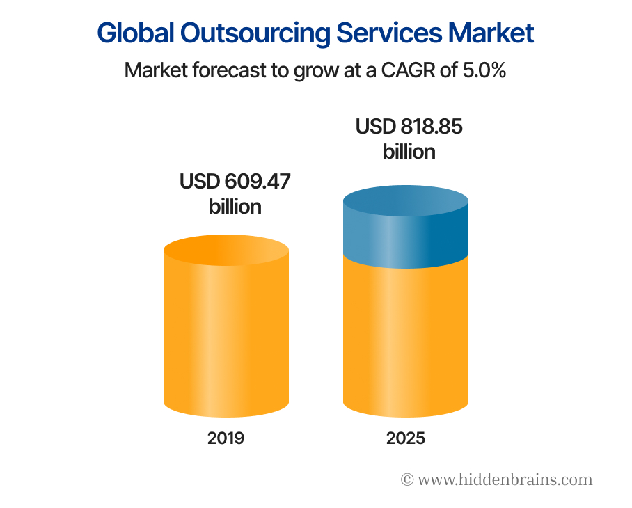 Global-Outsourcing-Services