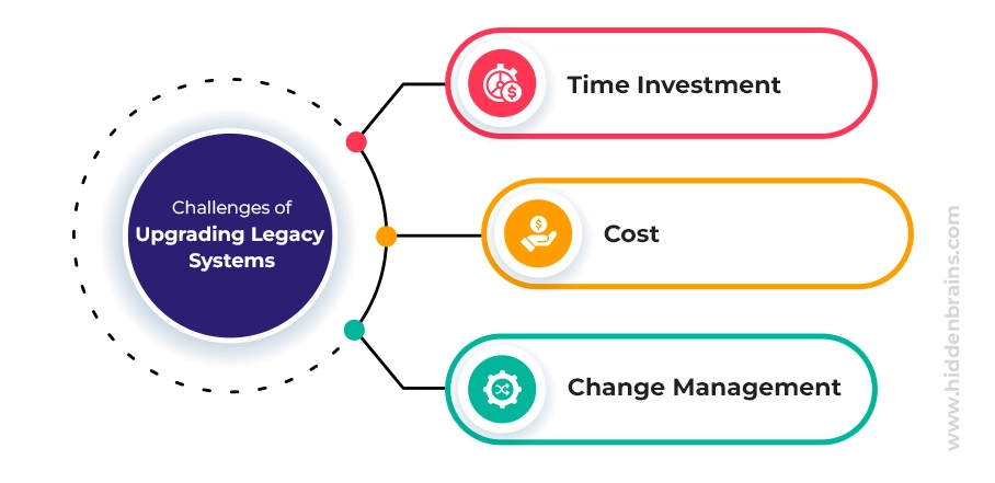 Challenges with legacy system modernization 