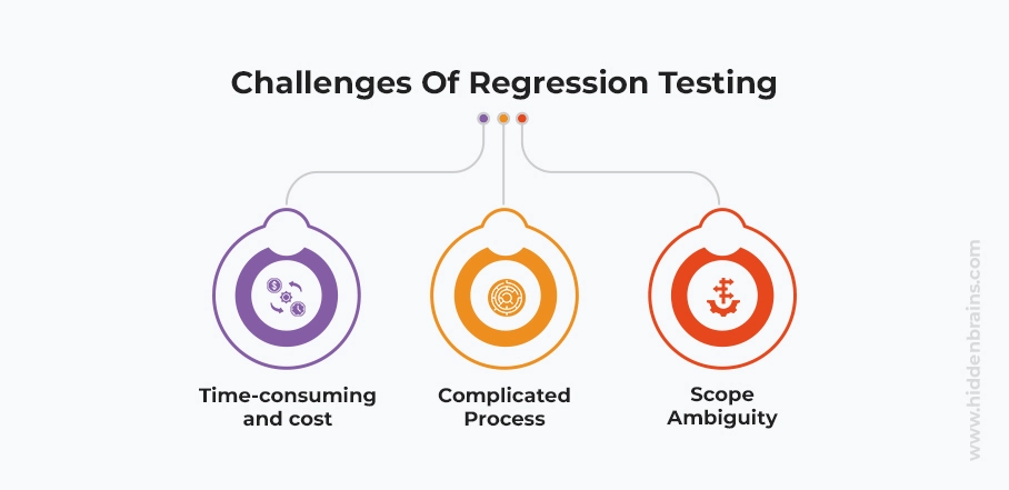 Challenges of Regression Testing