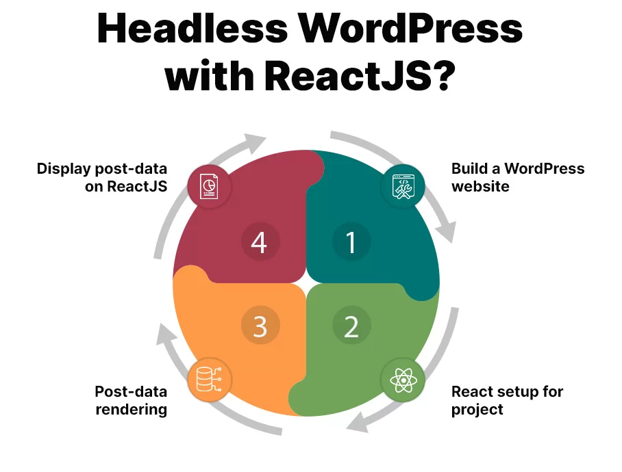 Headless WordPress with ReactJs