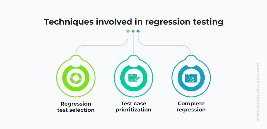 Techniques of Regression Testing
