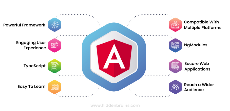 Angular facts and features