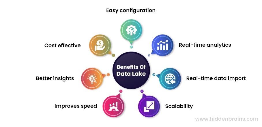 Benefits of data lake 