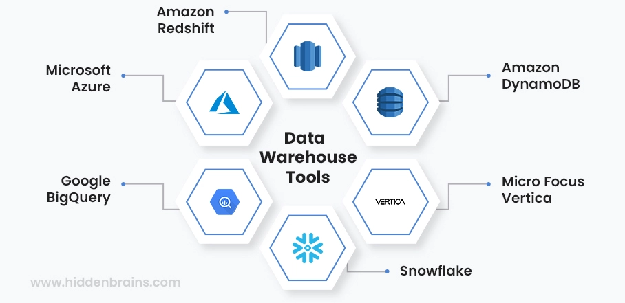 Tools used in data warehouse