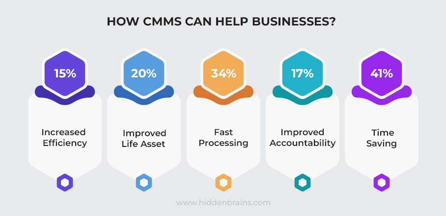 Significant Achievements to choose CMMS for business 