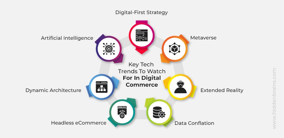 Digital commerce trends