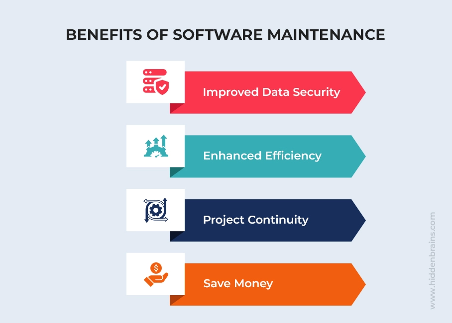 Advantages of software maintenance