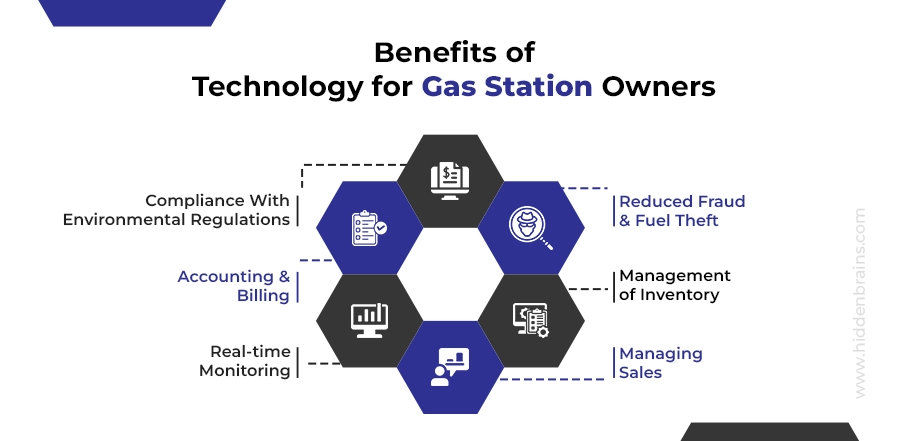 Benefits of smart gas station solution