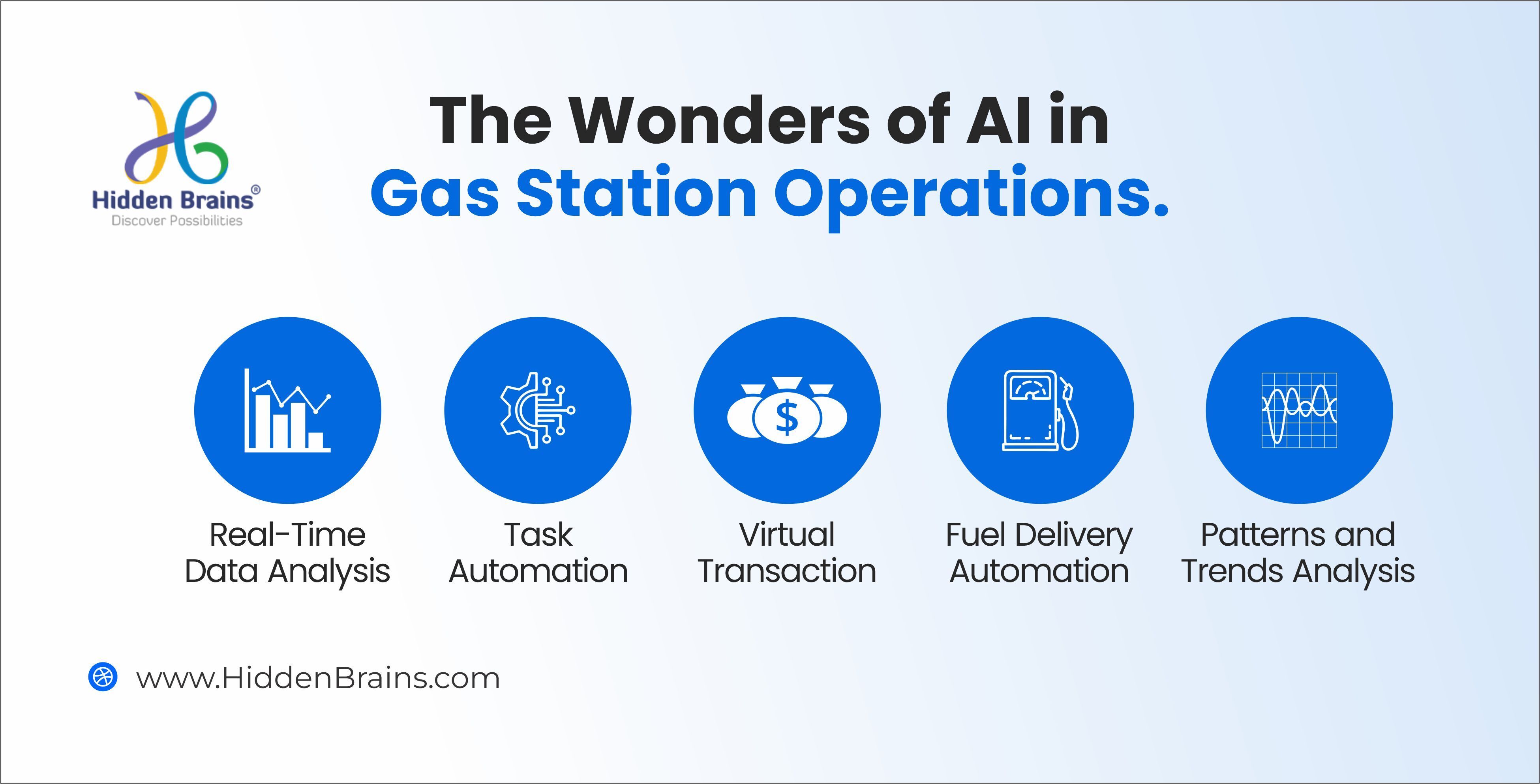 AI in Gas Stations