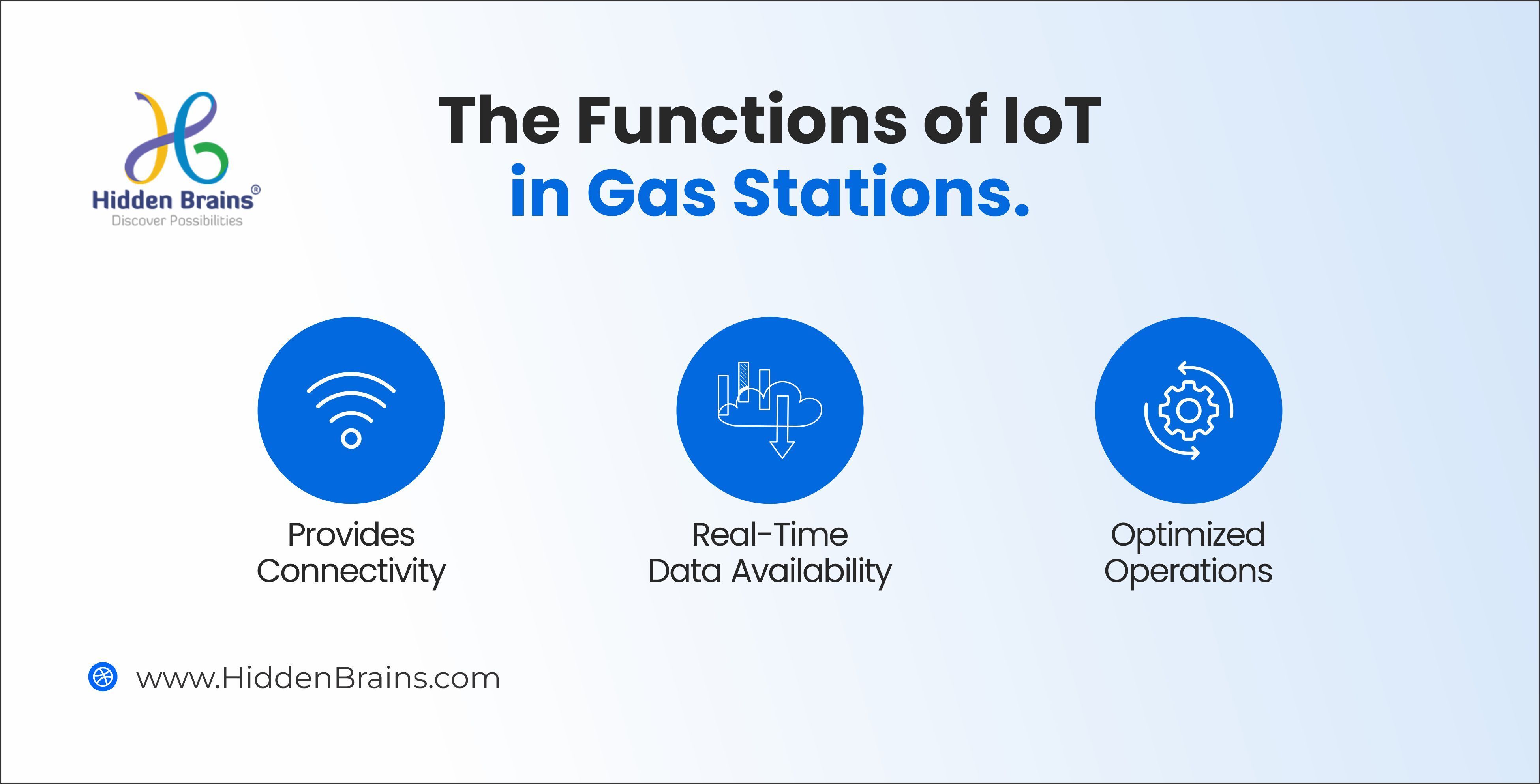 IoT in Gas Stations