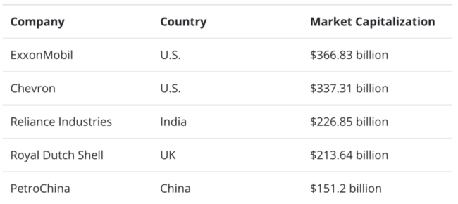 4+ Top Oil And Gas Industry Trends In 2024