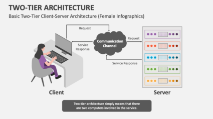 Client Server Architecture: Everything You Need To Know