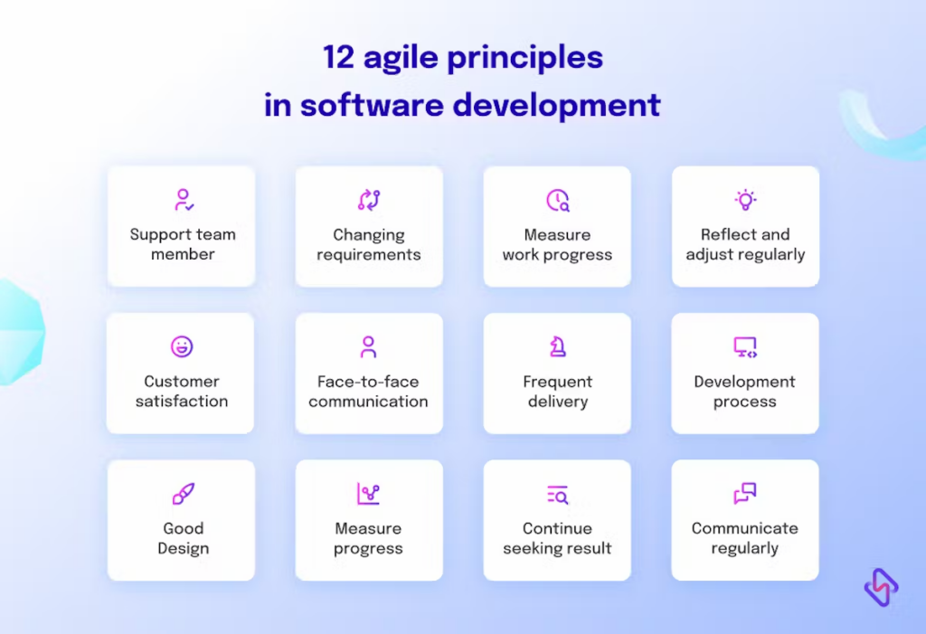 Key Principles of Agile Software