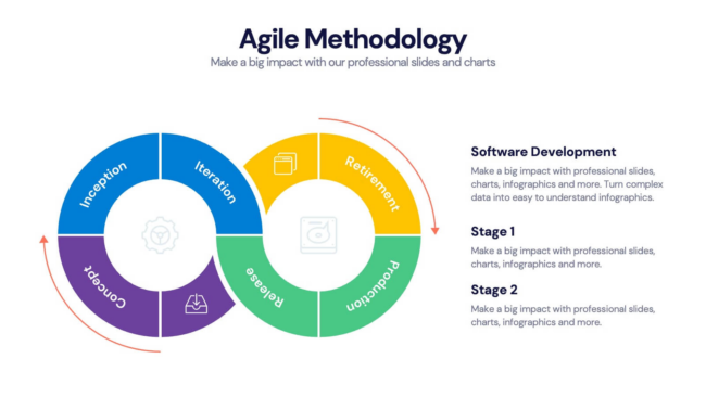 Agile Software Development: A Detailed Guide For 2024