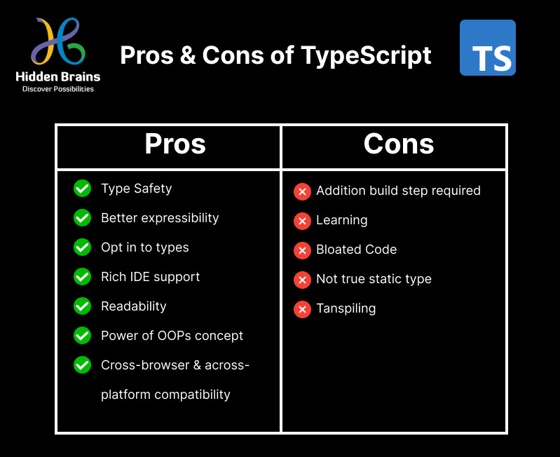 Pro and Cons of TypeScript