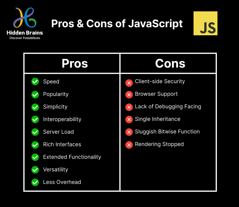 Pro and Cons of JavaScript
