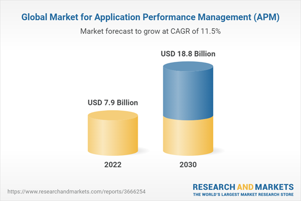 application performance management
