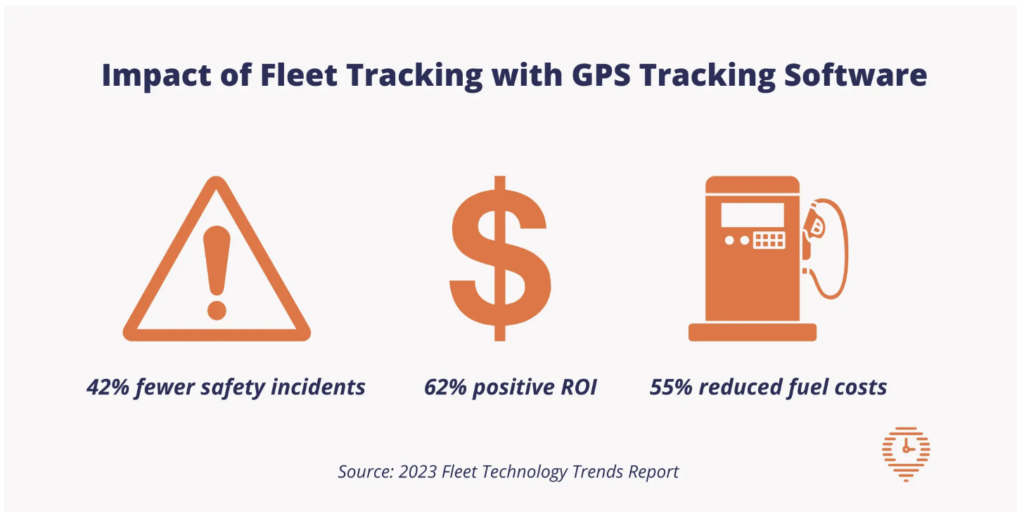 Top Vehicle Tracking System impact