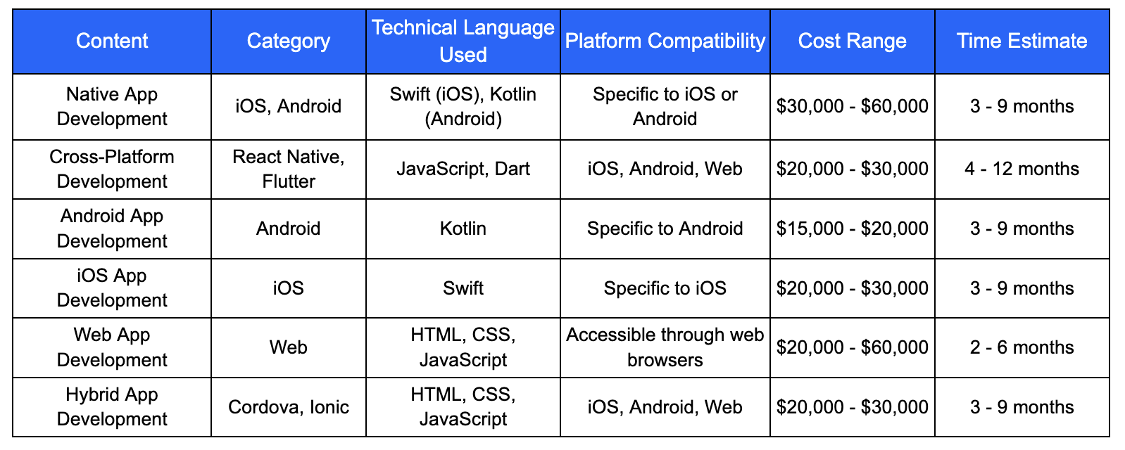 Choice of Operating Platforms