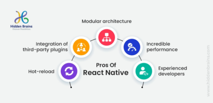 Flutter Vs React Native Vs Kotlin: Which One To Choose?