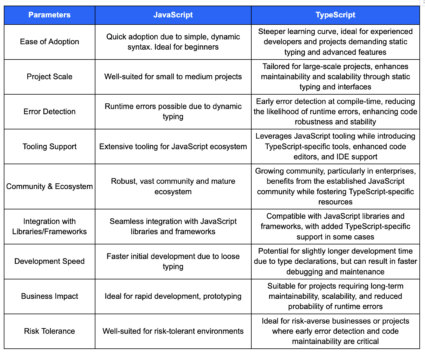 Typescript Vs Javascript: Which One To Choose For 2024?