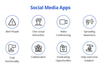 How Much Does It Cost To Create A Social Media App?