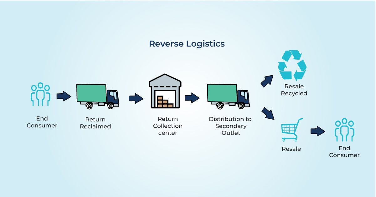 Inventory Management For Ecommerce: A Complete Guide