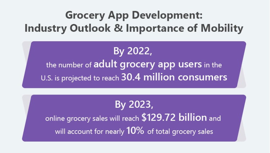 cost to create a grocery delivery app