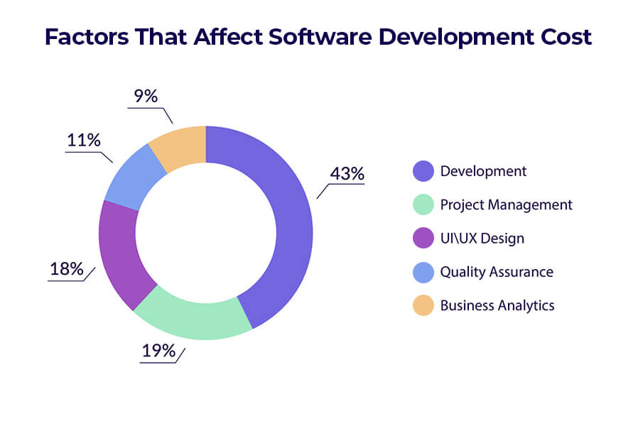 Cash Management Software Development Cost