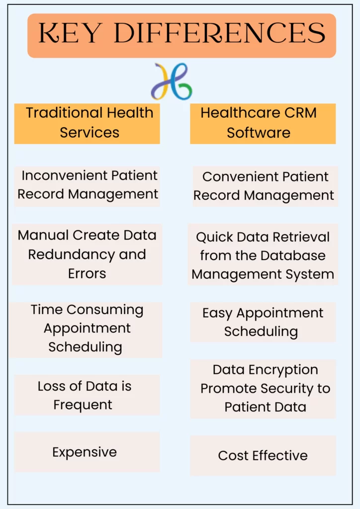 Healthcare CRM for Doctors