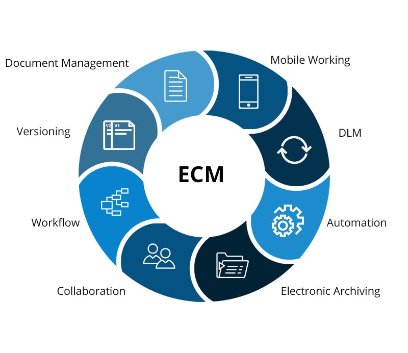 ECM software