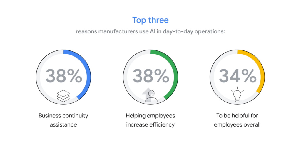 benefits of using AI in manufacturing