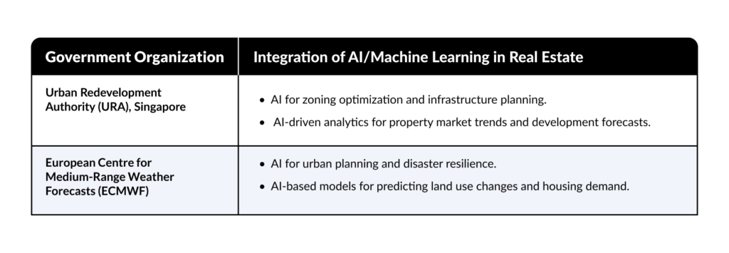 AI in real estate