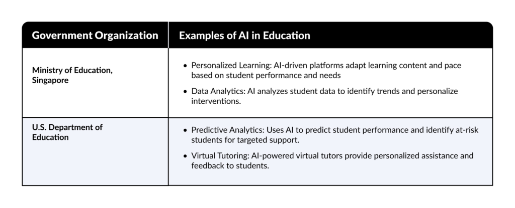 AI in education