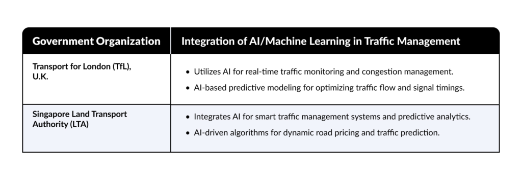 AI in traffic management