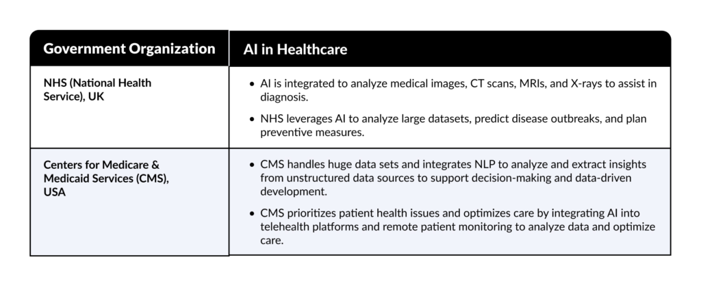 Ai in healthcare