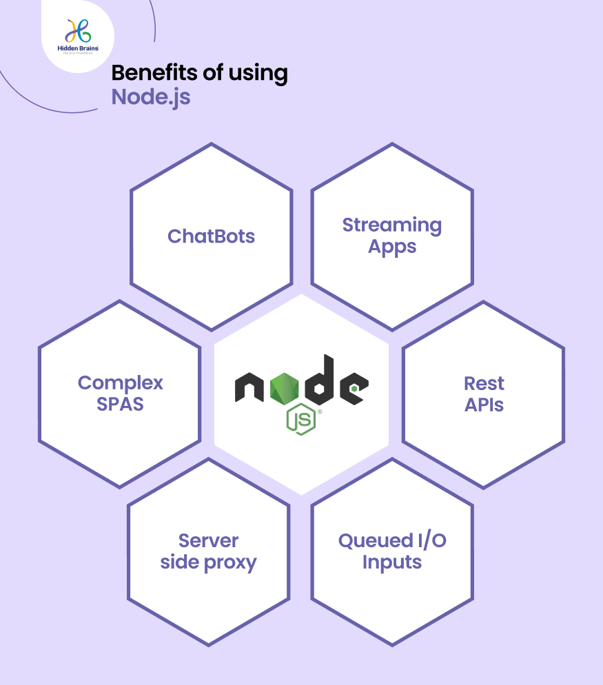 NodeJs for Enterprise App Development